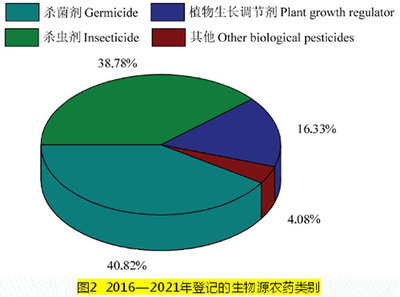 我國生物源農(nóng)藥產(chǎn)品研發(fā)的重要成果與未來發(fā)展策略